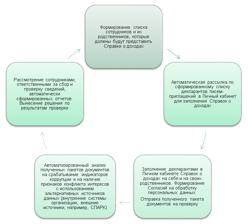 Схема декларирования 2д