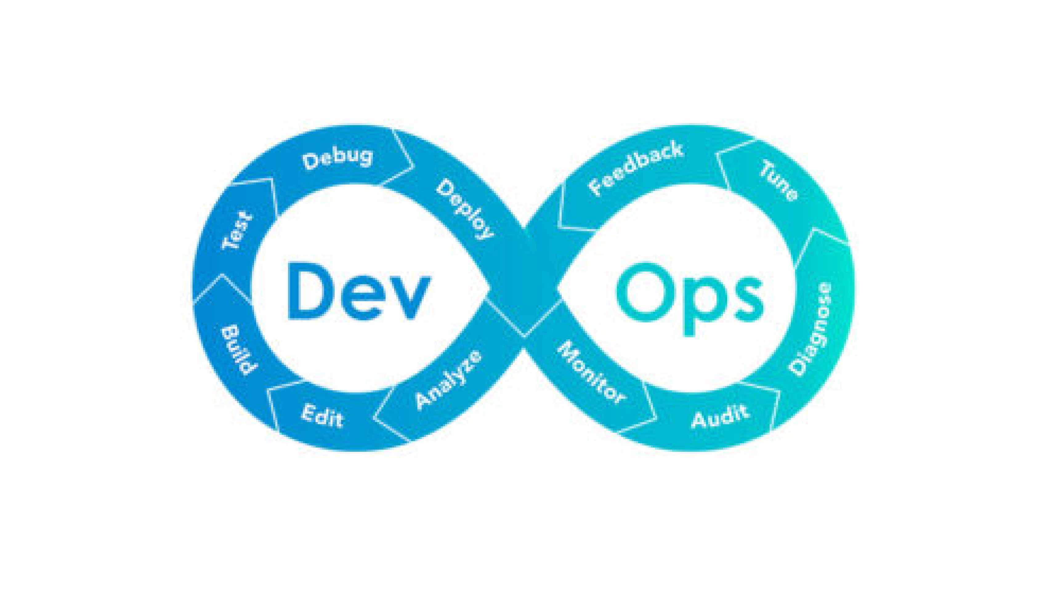 DEVOPS. Важность тестирования в DEVOPS. Экспресс 42. DEVOPS вакансии.