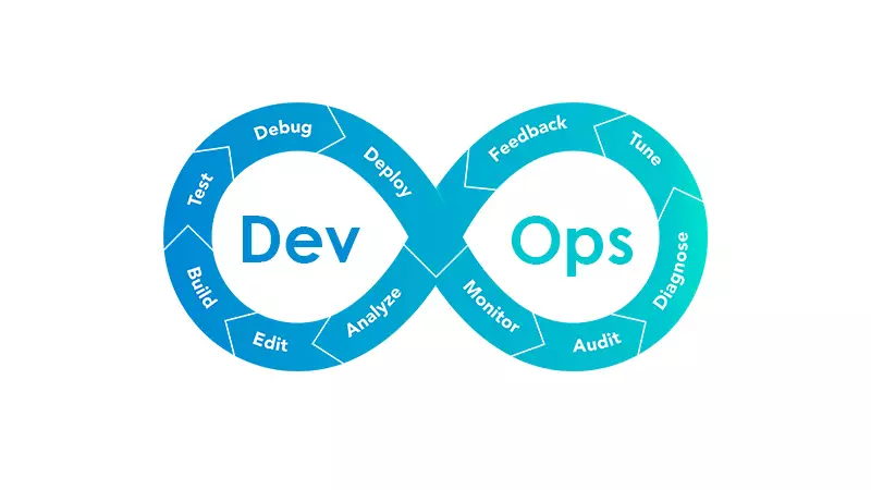 автоматизация-бизнеса