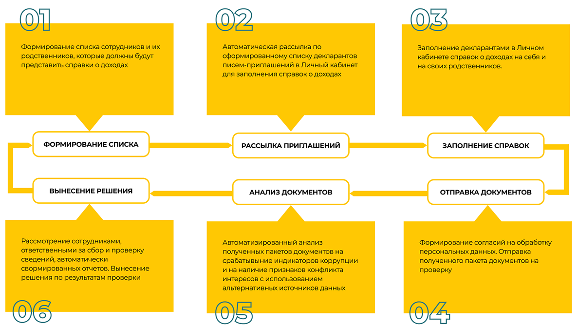 Признаки конфликта интересов. Основные признаки конфликта интересов. Конфликт интересов пример.